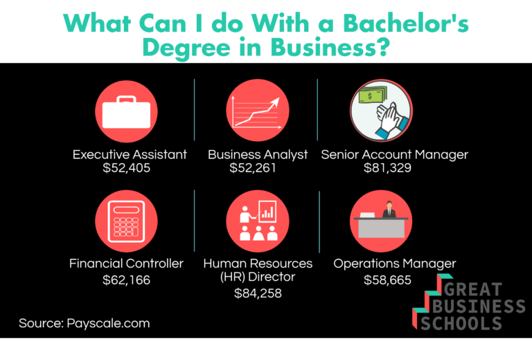 What Can I Do with a Bachelor's Degree in Business? - Great Business ...