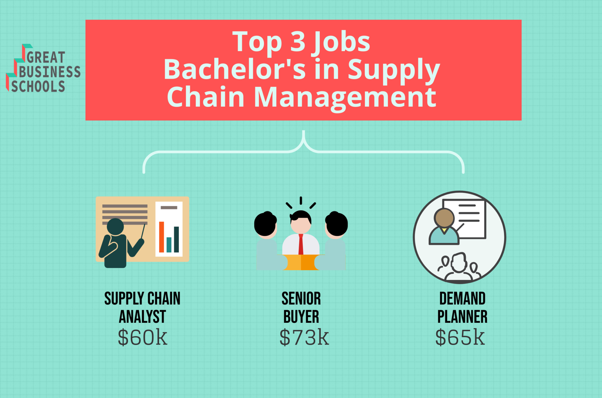 Supply Chain Management Jobs dReferenz Blog