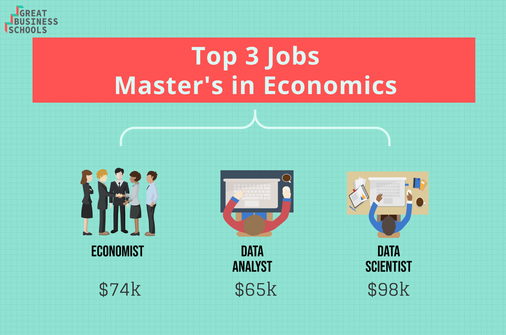 What Can I Do with a Master's in Economics? Great Business Schools