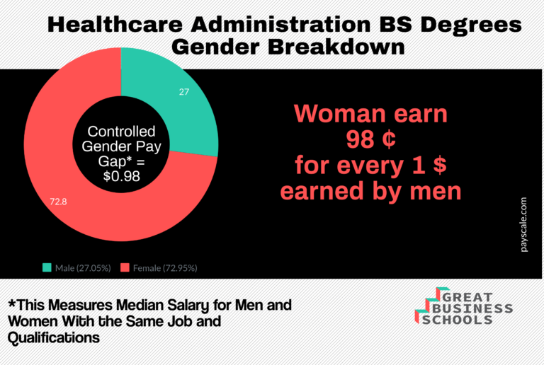 what-can-i-do-with-a-healthcare-administration-bachelor-s-degree