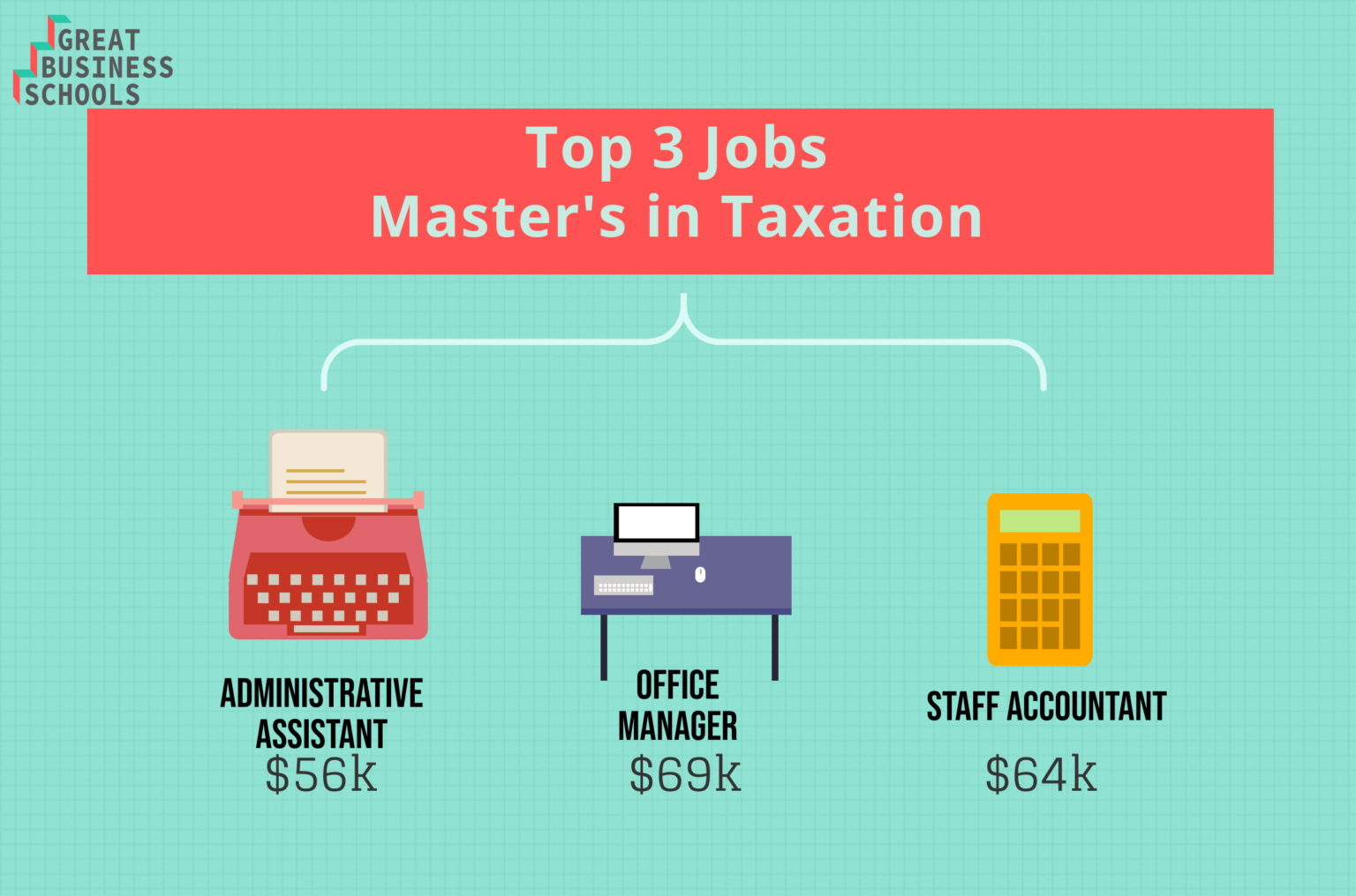 What Can I Do with a Master's in Taxation? - Great Business Schools