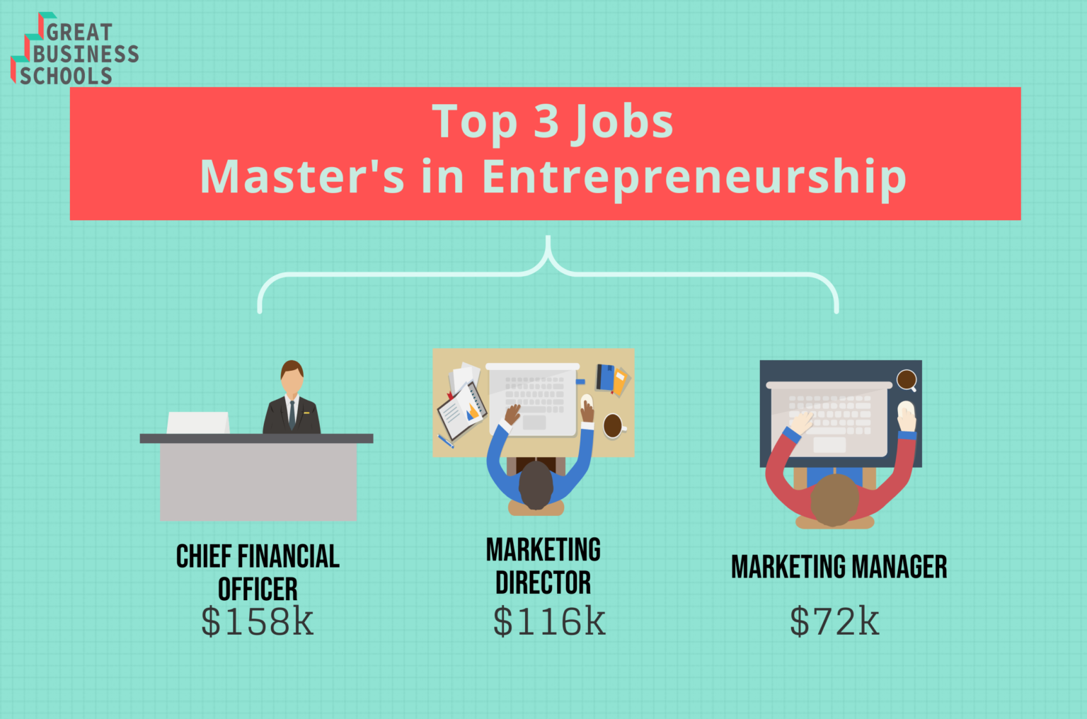 What Can I Do with a Master's in Entrepreneurship? - Great Business Schools