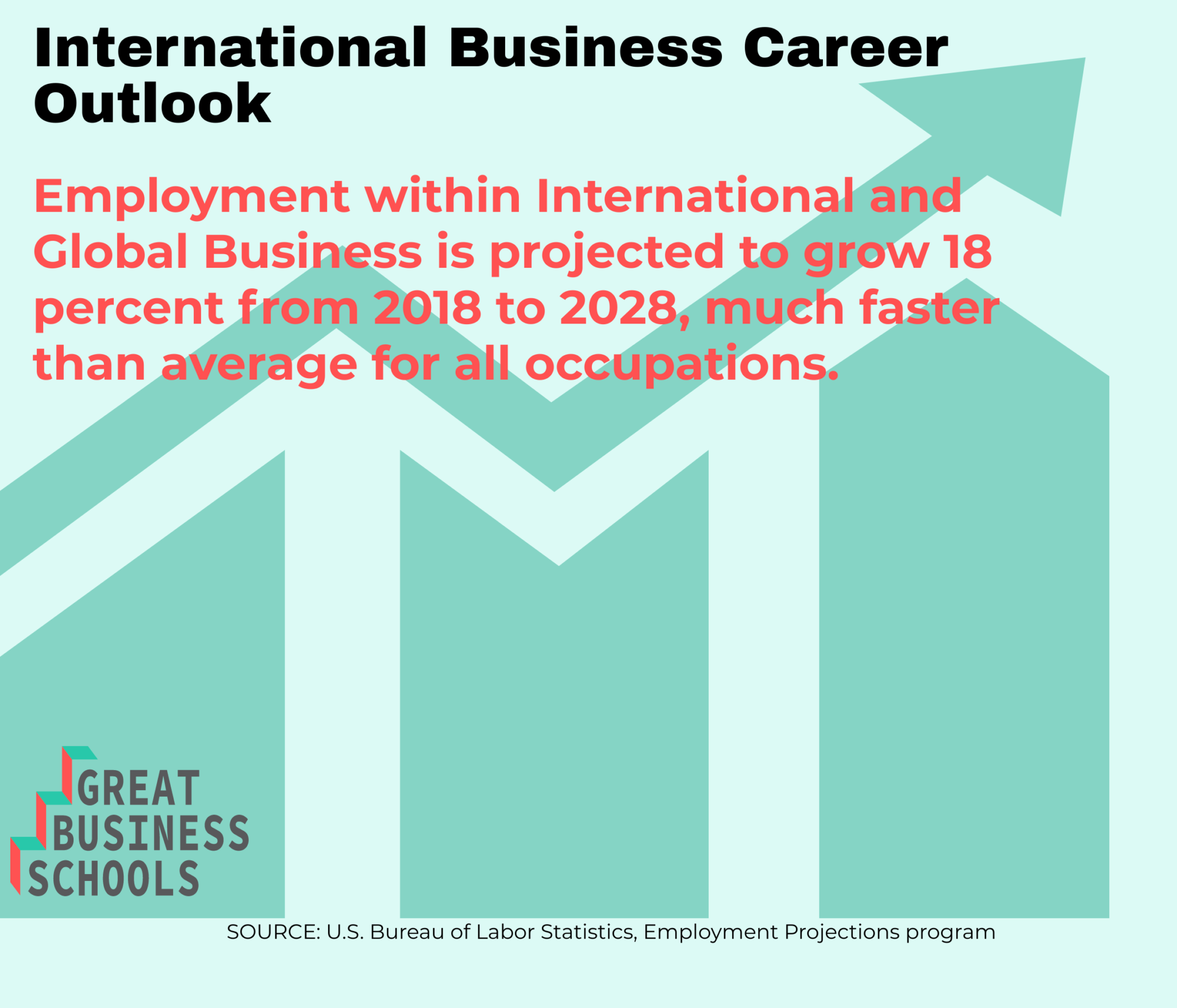 What Can I Do with an MBA in International Business? - Great Business ...