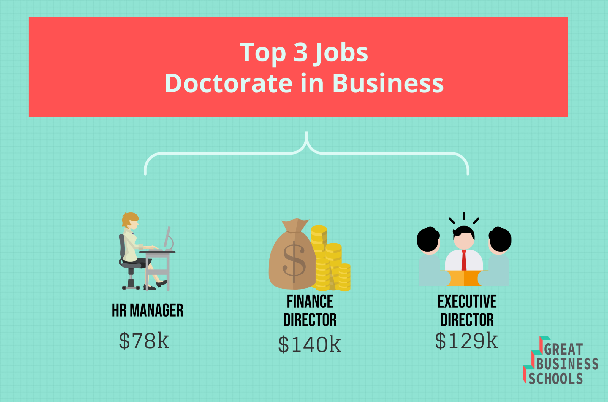 doctorate in education business