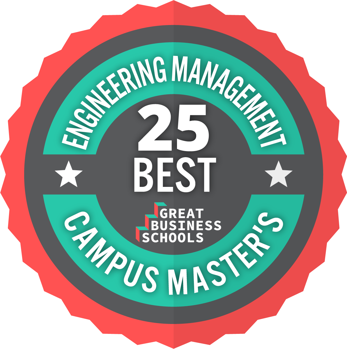 25 Best Master's in Engineering Management for 2021 - Great Business ...