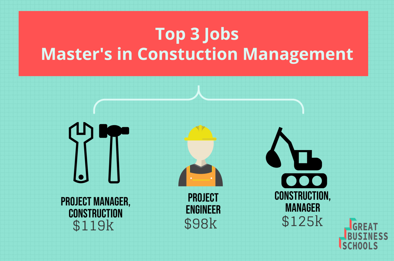 what-can-i-do-with-a-master-s-in-construction-management-great