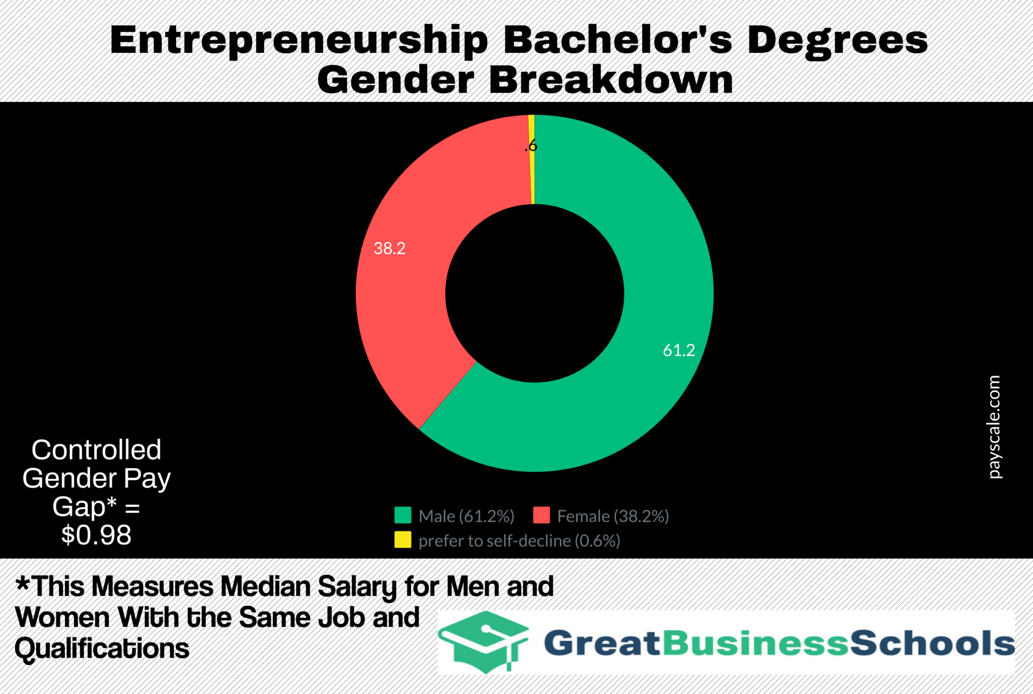 What Can I Do with an Entrepreneurship Degree? - Great Business Schools